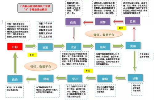 廣西科技商貿高級技工學校 以內部質量管理為引擎，驅動電子商務技術服務高質量發展