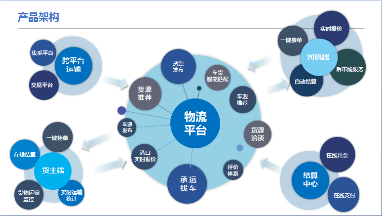河北鋼信物流榮獲“2022年河北省專精特新中小企業(yè)”稱號(hào)，電子商務(wù)技術(shù)服務(wù)助力企業(yè)騰飛
