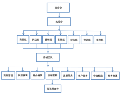 成都市蜀興職中第四屆“夢(mèng)想在線杯”電商貿(mào)易節(jié)再度襲來 電子商務(wù)技術(shù)服務(wù)引領(lǐng)職教新潮