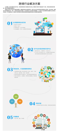 同徽公司 以專業(yè)電子商務(wù)軟件與服務(wù)，賦能跨境電商高效增長(zhǎng)